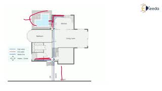 Building Services: Water Supply and Sanitary Layout - Building Design and Drawing