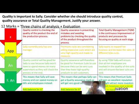 IGCSE Business: How to answer Paper 2 Questions