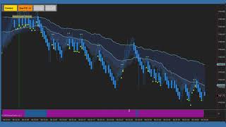 Mar. 12, 2020 Indicator Warehouse Account Growth Training Room