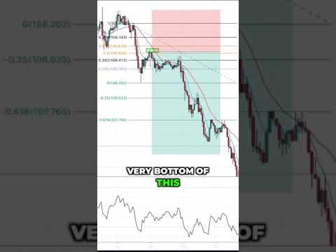 MambaFx Uses Fibonacci Tool To Make A 1 to 8 Trade!!!