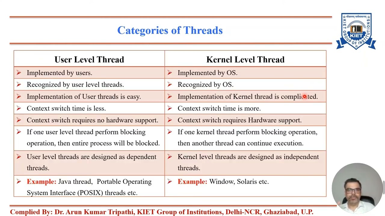 L - 9 | Unit - 3 | Threads | Operating Systems