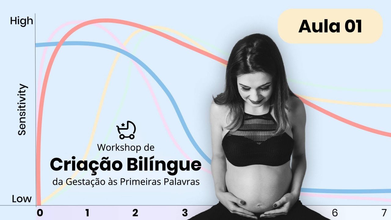 Por que meu filho precisa adquirir inglês antes dos 3 anos