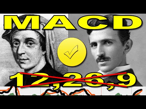 🔴 Most Effective MACD SETTINGS & SECRET STRATEGIES for trading Crypto, Forex, Stocks & Commodities 💰