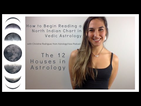 north indian chart vedic astrology calculator north indian chart vedic astrology calculator