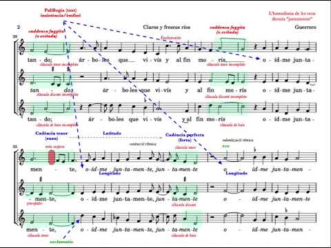 Anàlisi de Madrigal Claros y frescos rios F  Guerrero