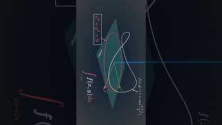 Line Integrals. #calculus