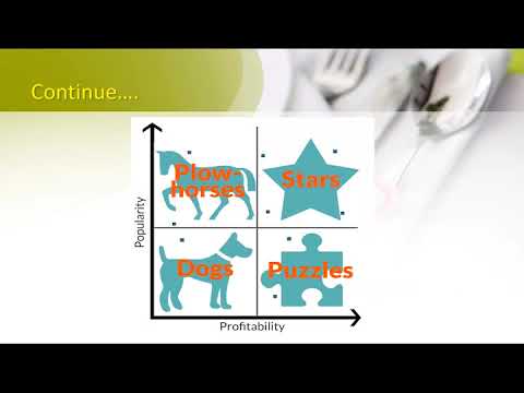 Menu Engineering Matrix and Menu Engineering Spreadsheet