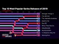 Top 10 Most Popular Series Releases Of 2019 for Netflix US | What We Watched 2019