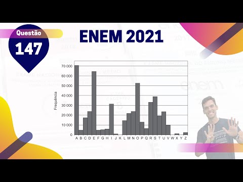 (Q.147 | Azul) CIFRA de César - CODIFICAÇÃO - ENEM 2021