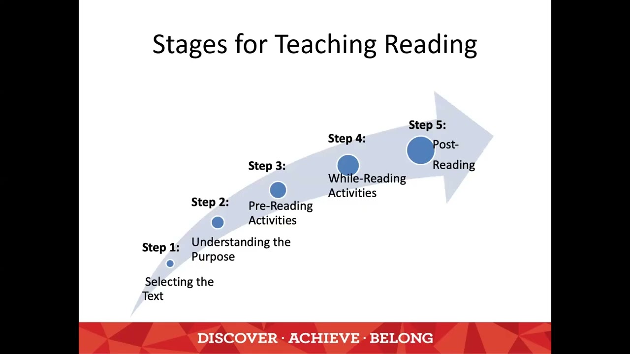 Developing Language Skills - Teaching Reading