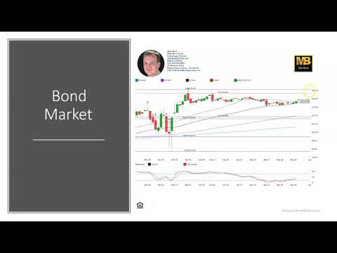 CA Interest Rates: Daily Market Report May 27