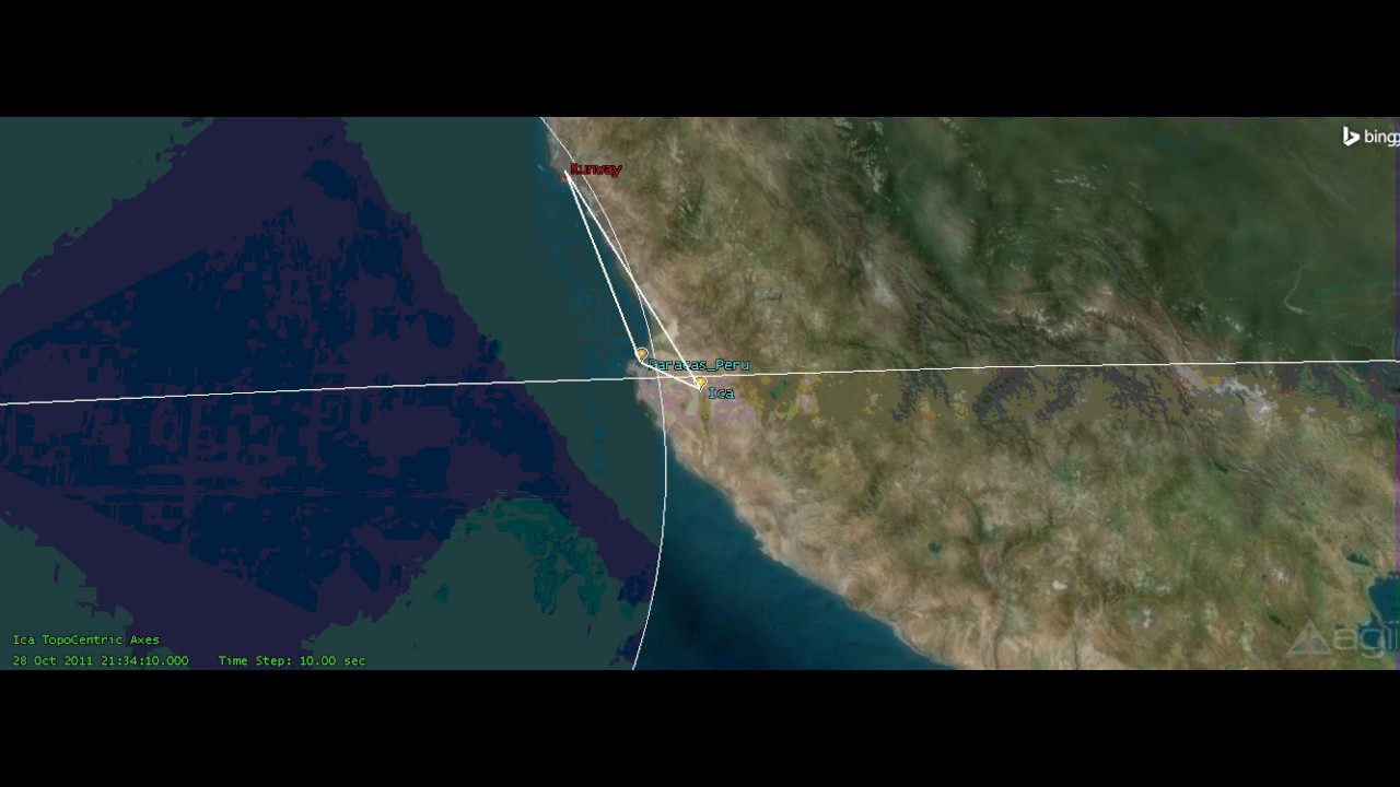 AGI - Systems Tool Kit: Example Work