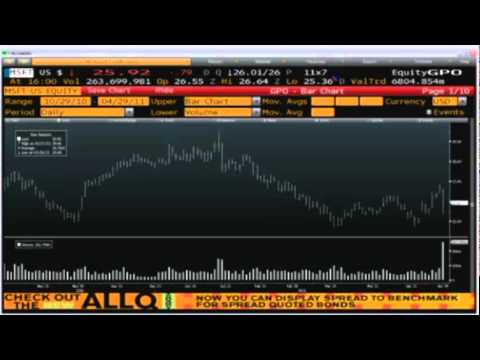 Apr 29 Daily Stock Market Recap by  TFNN - 2011