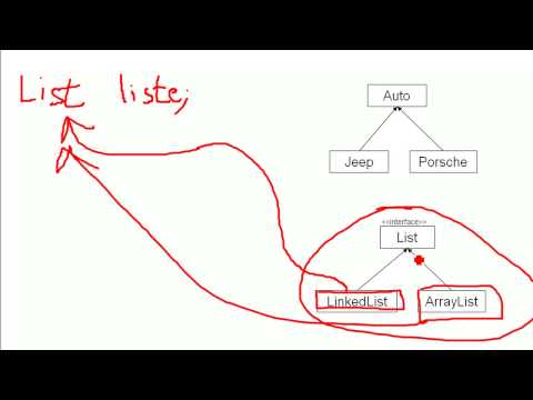 OOP: Warum ist der Typ das Interface eines Objekts