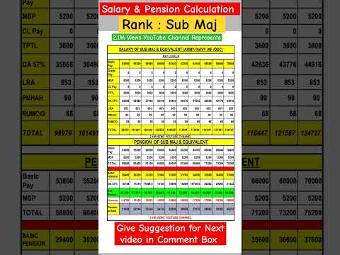 Pension of Subedar Major in Indian Army #salary #retirement #benifits Retirement Benifits Sub Maj