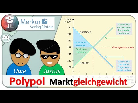Determine polypoly market equilibrium in tables and graphics