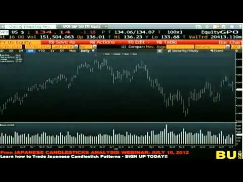 July 10th Daily Stock Market Recap by Tom O'Brien on TFNN - 2012.mp4