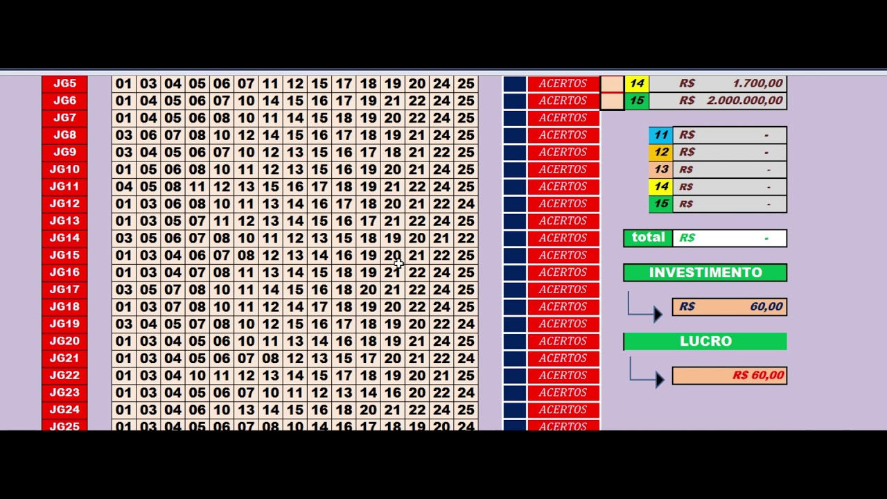 LOTOFÁCIL SEM PREJUÍZOS NO SEU INVESTIMENTO
