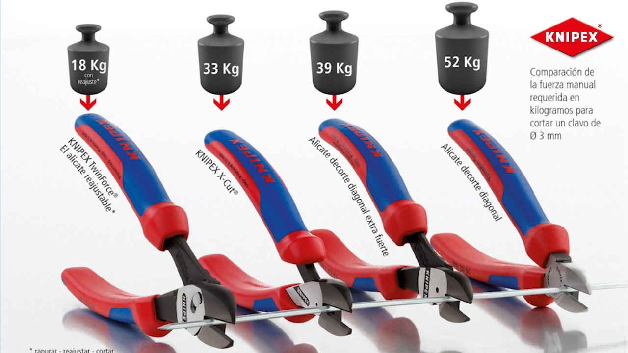 El mundo de los alicates de corte diagonal KNIPEX
