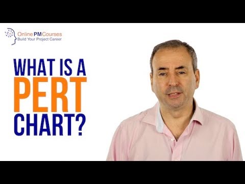 image-What are the advantages and disadvantages of Pert?