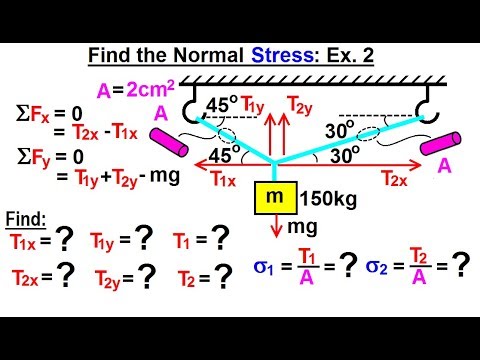 Mechanical Engineering Ch 14 Strength of Materials 1 of 43 Basic Definition