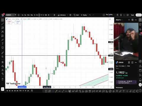 EURUSD GBPUSD Urgent Decisions Forex Market Forecast 11 12 February 2026