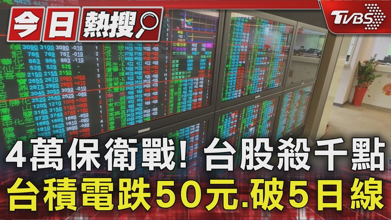 台股重挫千點「4萬點保衛戰」!台積電領跌破5日線