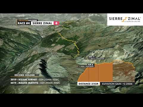 Sierre-Zinal parcours 3D