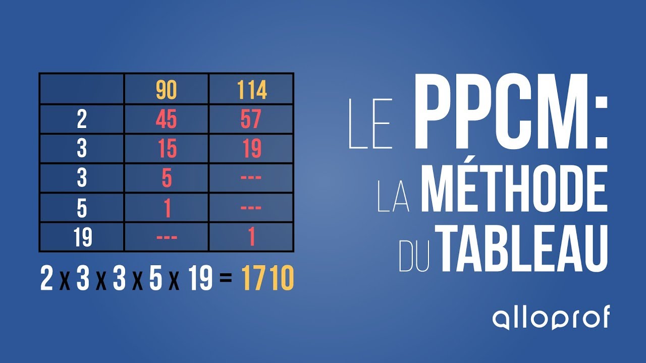 Comment Calculer Le Ppcm Par Decomposition Comment Calculer Le Ppcm Par Décomposition - Communauté MCMS