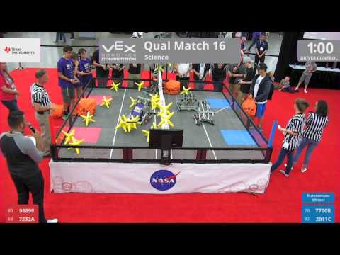 2017 VRC Sci Q16 - 98898 7232A vs 7700R 2011C - 7 to 44