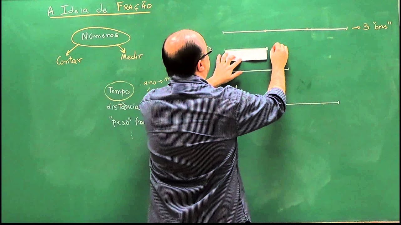 Introdução às Frações