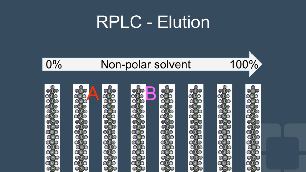 An Introduction to Liquid Chromatography-Mass Spectrometry for the Clinical Laboratory