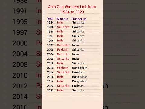 Men's Cricket Asia Cup Winners List from 1984 to 2023 #cricket