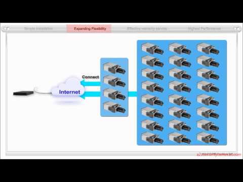 ACTi You Don't Need Manuals with ACTi Standalone NVR