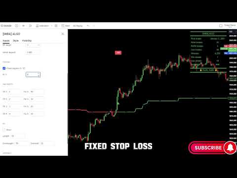 I Found Free Indicators With 81% Win Rate For Day Trading Gold ｜ Swing Trading