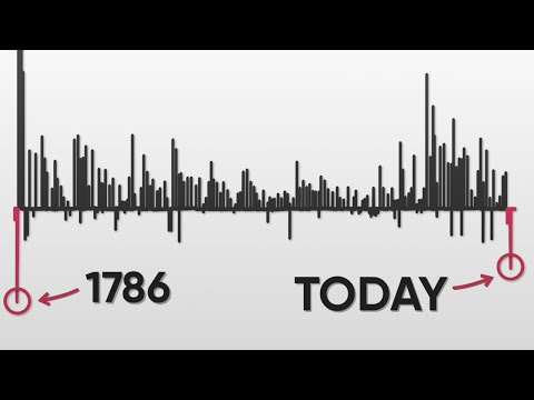 Something Strange Is Happening with the US Treasury Bond Market