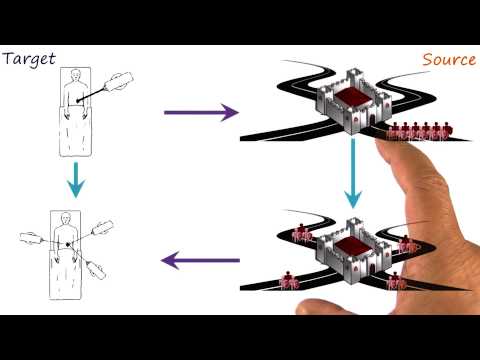 Preview Georgia Tech KBAI Part 4