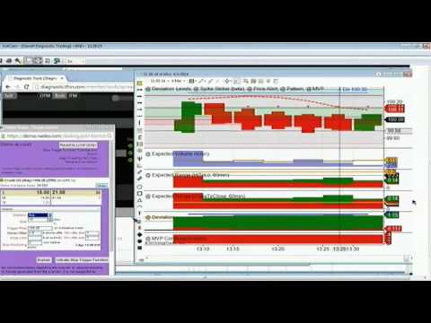 April 1st Diagnostic Trading Hour with Darrell Martin on TFNN 2014