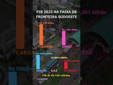 💰📈 Capanema lidera ranking do PIB na fronteira do Sudoeste do Paraná, aponta IBGE