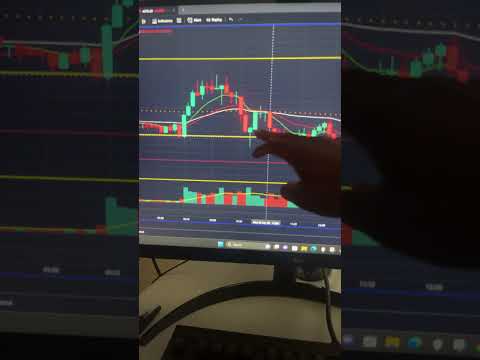 How do you read price action and volume? I walk you through a trade idea on the S&P 500. #stocks