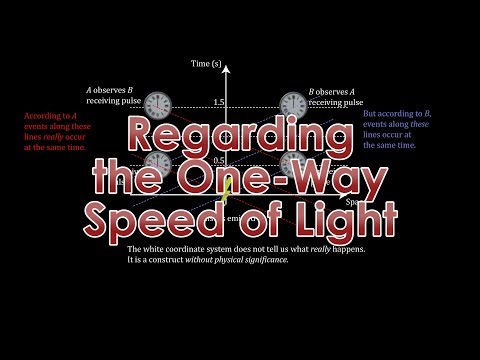 Regarding the One-Way Speed of Light