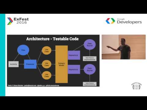 Pedro Vicente Gómez - World-Class Testing Development Pipeline for Android #ExFest16