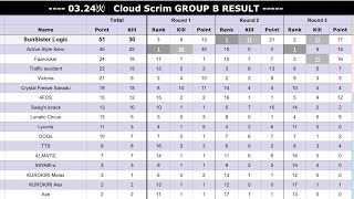 【PUBG MOBILE】Cloud Scrim GROUP B 1.3戦目ドン勝つ【ASX】