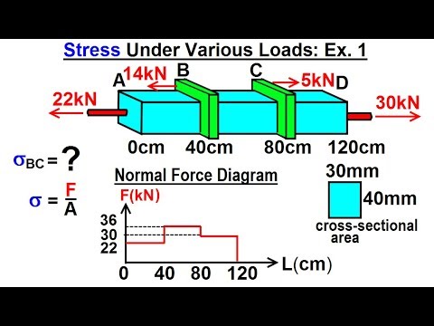 Mechanical Engineering Ch 14 Strength of Materials 1 of 43 Basic Definition