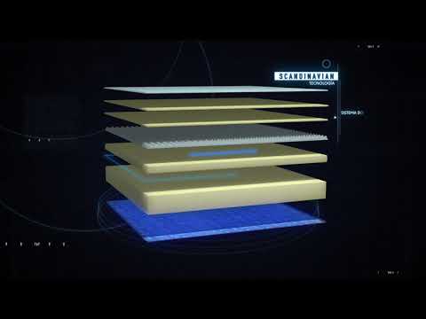 Video sobre sistema de descanso i1kAN5VwjAo