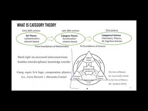 Categorical Artificial Intelligence by Yoshihiro Maruyama  - AGI-21 Conference Contributed Talks