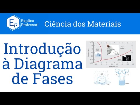 Lesson 64 - Introduction to Phase Diagrams