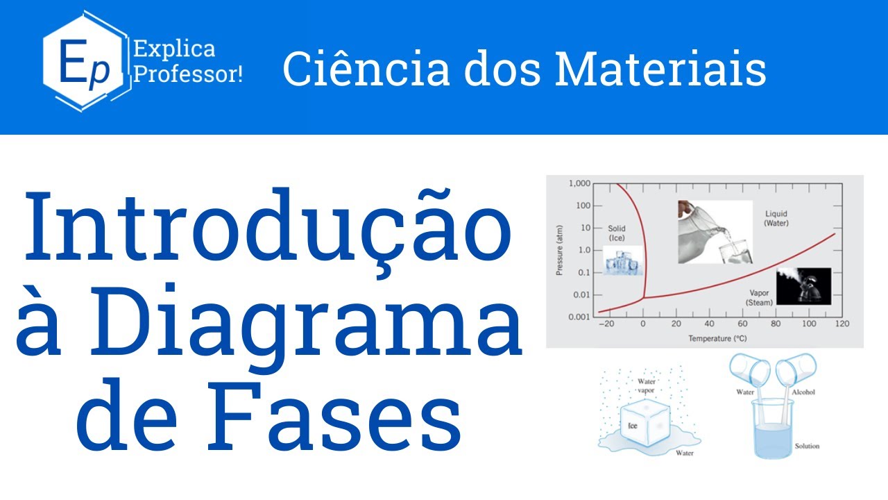 Aula 64 - Introdução à Diagrama de Fases