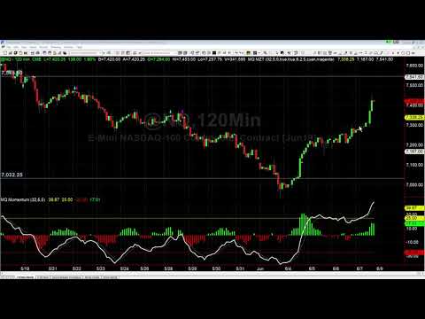 Why is the Market Up on Bad Non Farm Payroll?