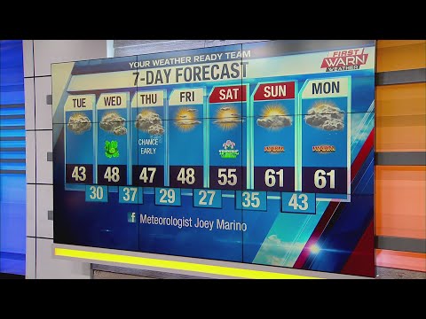 Weather Forecast, March 16th, 2021